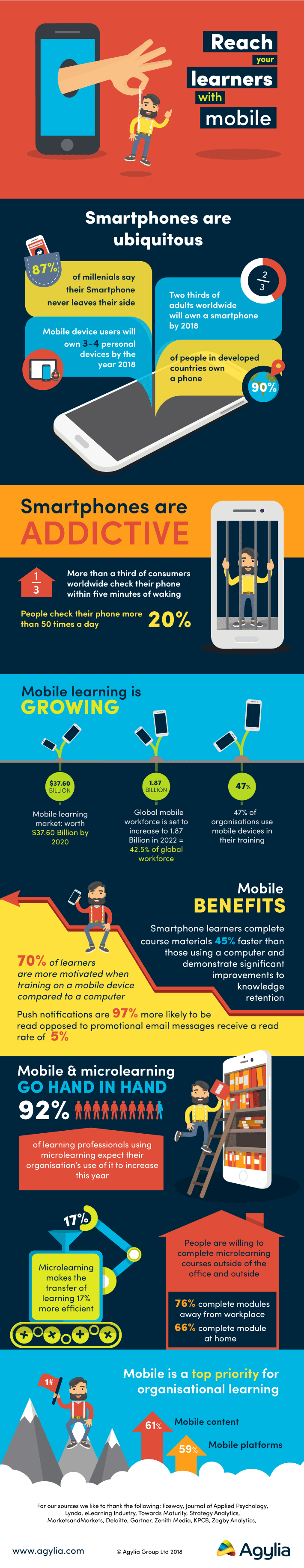 Reach Your Learners With Mobile #Infographic #MobileDevices Reach Your Learners With Mobile