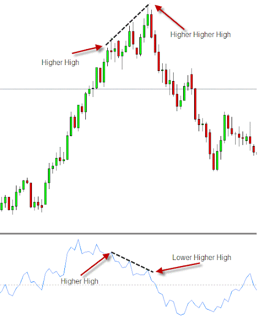 Momentum Divergence Trading