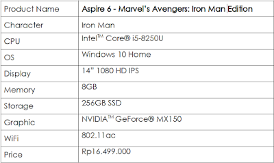 Spesifikasi Aspire 6 Iron Man