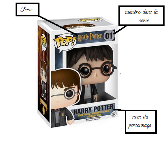 Les pop, ce qu'il faut savoir! FunkoPop