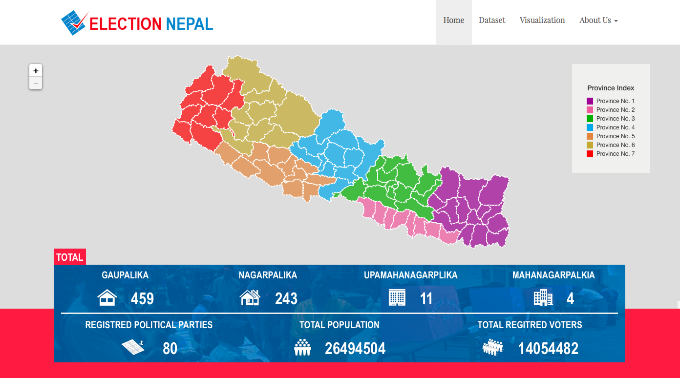 (सुस्वागतम) here... Web Approach of Political Parties in Nepal