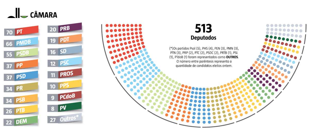 Brasil Político O que faz um deputado federal Brasil Político O que faz um deputado federal