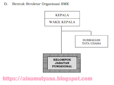 Struktur Organisasi SMK Berdasarkan Permendikbud Nomor 6 Tahun 2019