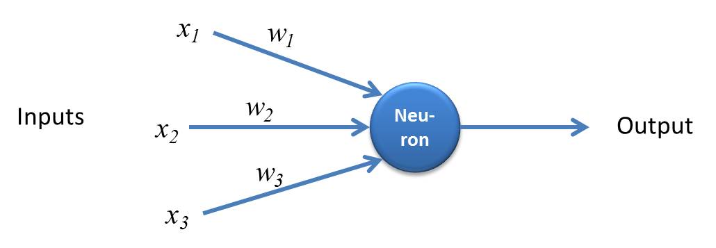What is Perceptron? How the Perceptron Works - The Genius Blog