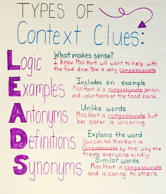 Types Of Context Clues Chart