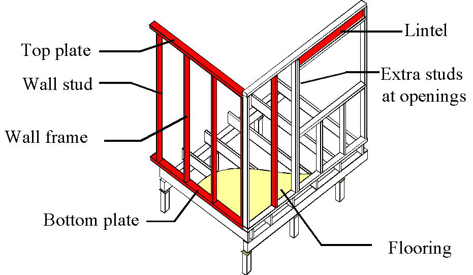 My Entry To Carpentry Course 2011 Wall Framing my-entry-to-carpentry-course-2011-wall-framing