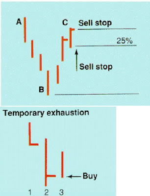 Scalping  with Parallel Lines