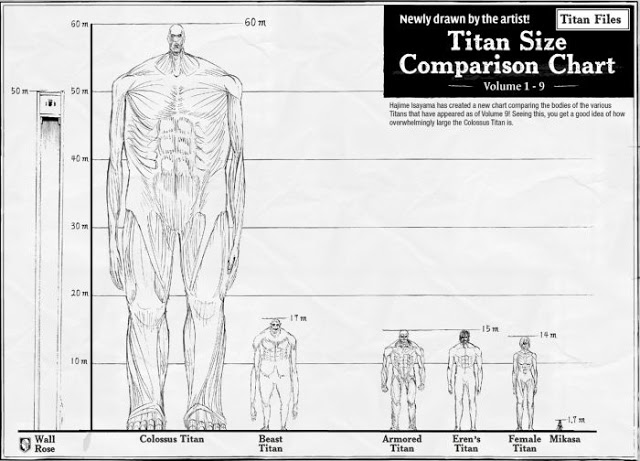 Tinggi Para Titan Tinggi Para Titan