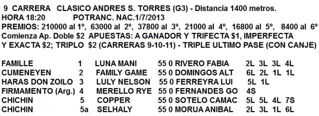 Competidores del Clásico Andrés Torres en La Plata Clásico Andrés Torres La Plata