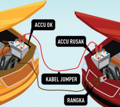 Menghidupkan Menghidupkan