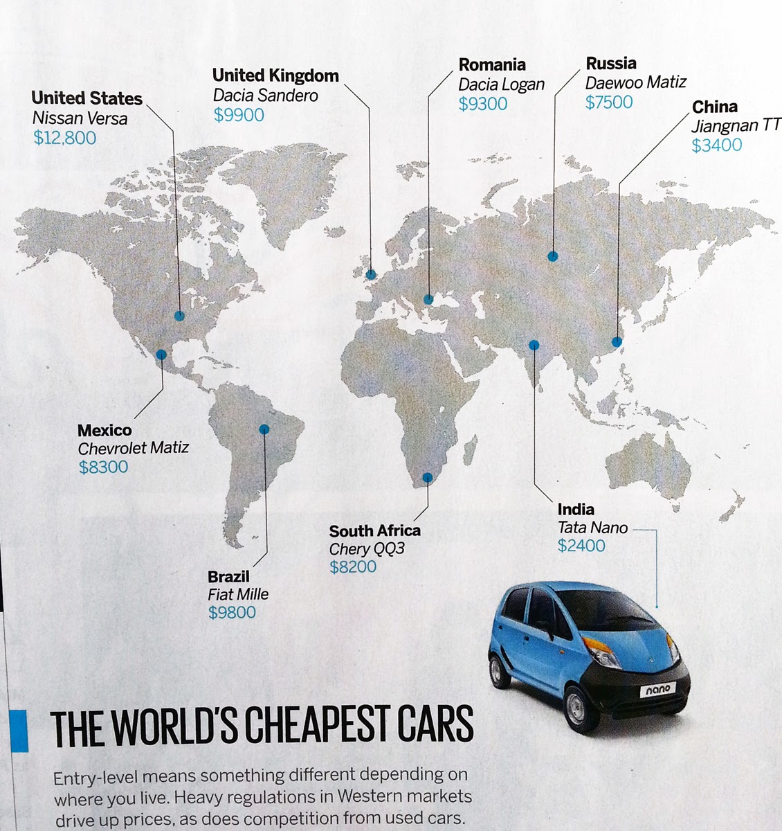 Just A Car Guy The worlds cheapest new cars