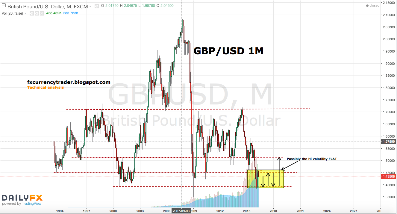 Forex technical overview