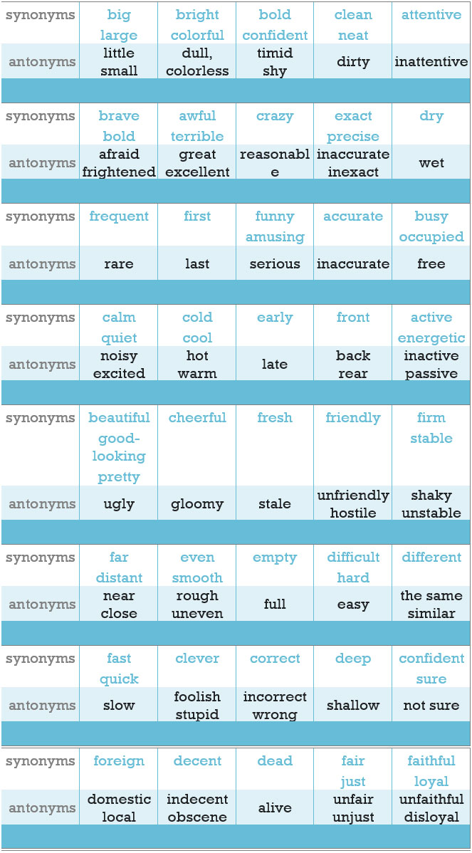 click-on-adjectives-synonyms-antonyms