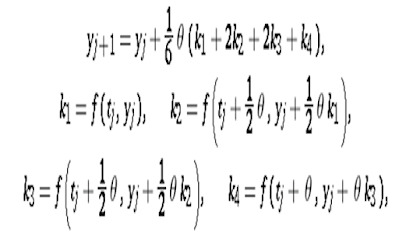 Runge Kutta Method implementation in c