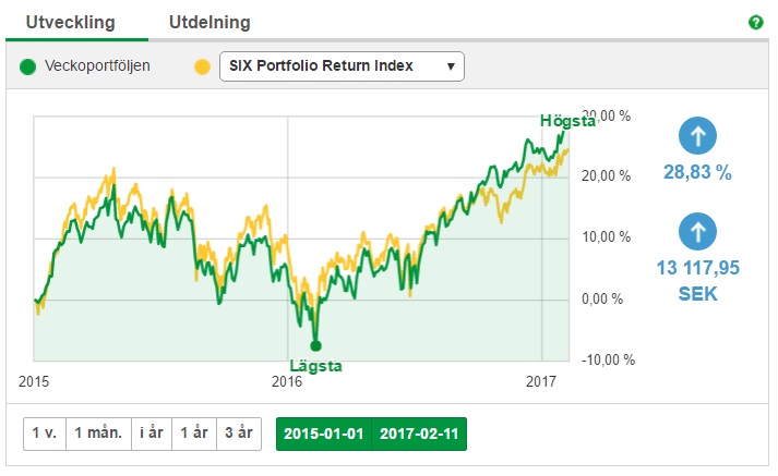 axfood utdelningshistorik axfood utdelningshistorik