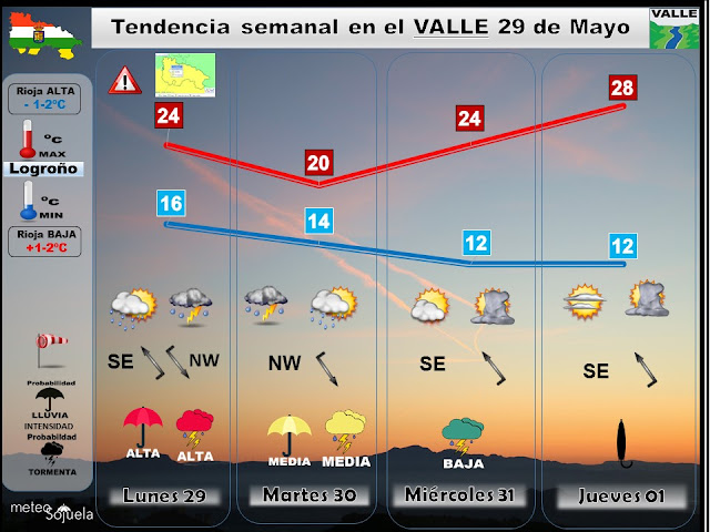 previsión tiempo logroño larioja josecalvo meteosojuela