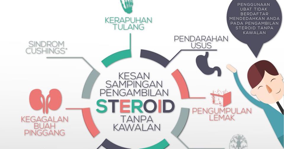 Kesan Sampingan Ubat Asma  Opening u