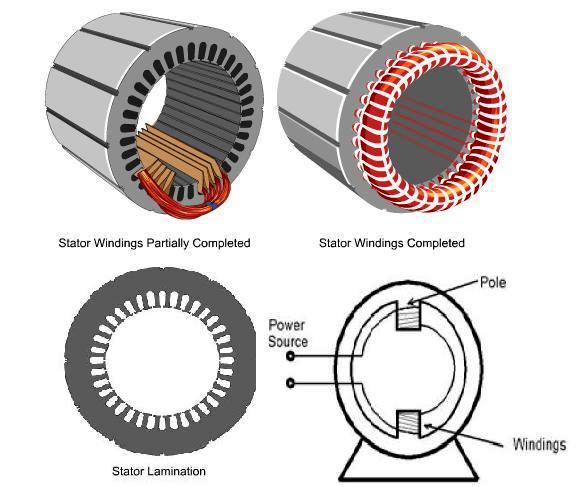 Electrical Motors Basic Components ~ Electrical Knowhow