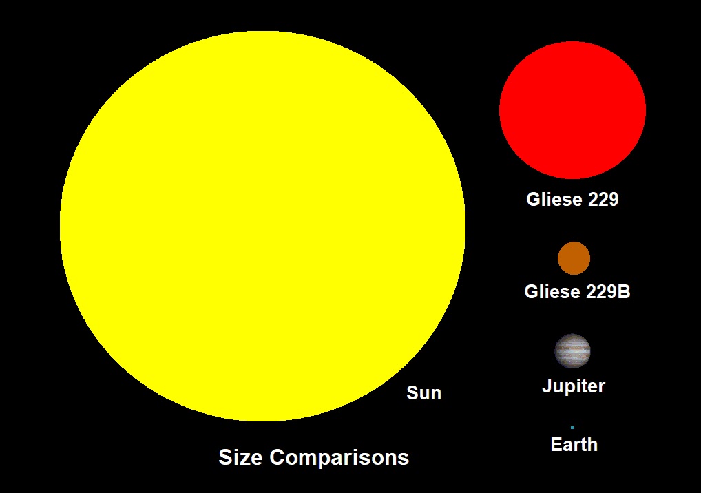 Gliese 229b X Ray Images