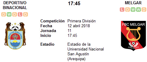 Binacional vs Melgar en VIVO Binacional vs Melgar en VIVO