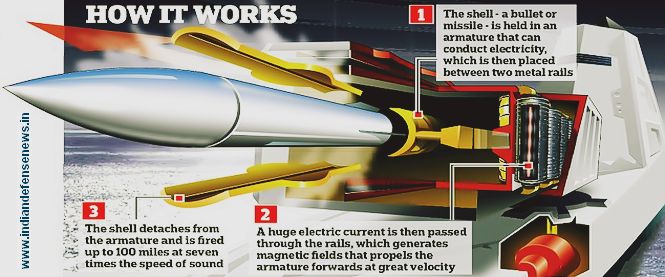 How A Railgun Works Ruaya My Dream Co