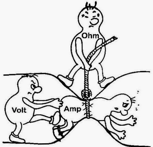 Tiga unit listrik paling dasar adalah tegangan  Apa itu Perbedaan antara Amp, Watt, Volt, dan Ohm