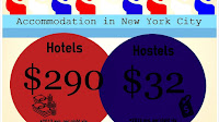 Hotel Astor (New York City)