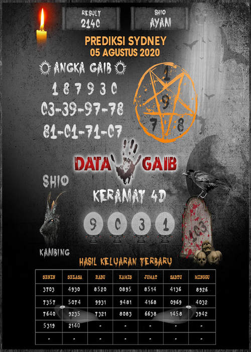 PREDIKSI SYDNEY COJEEL