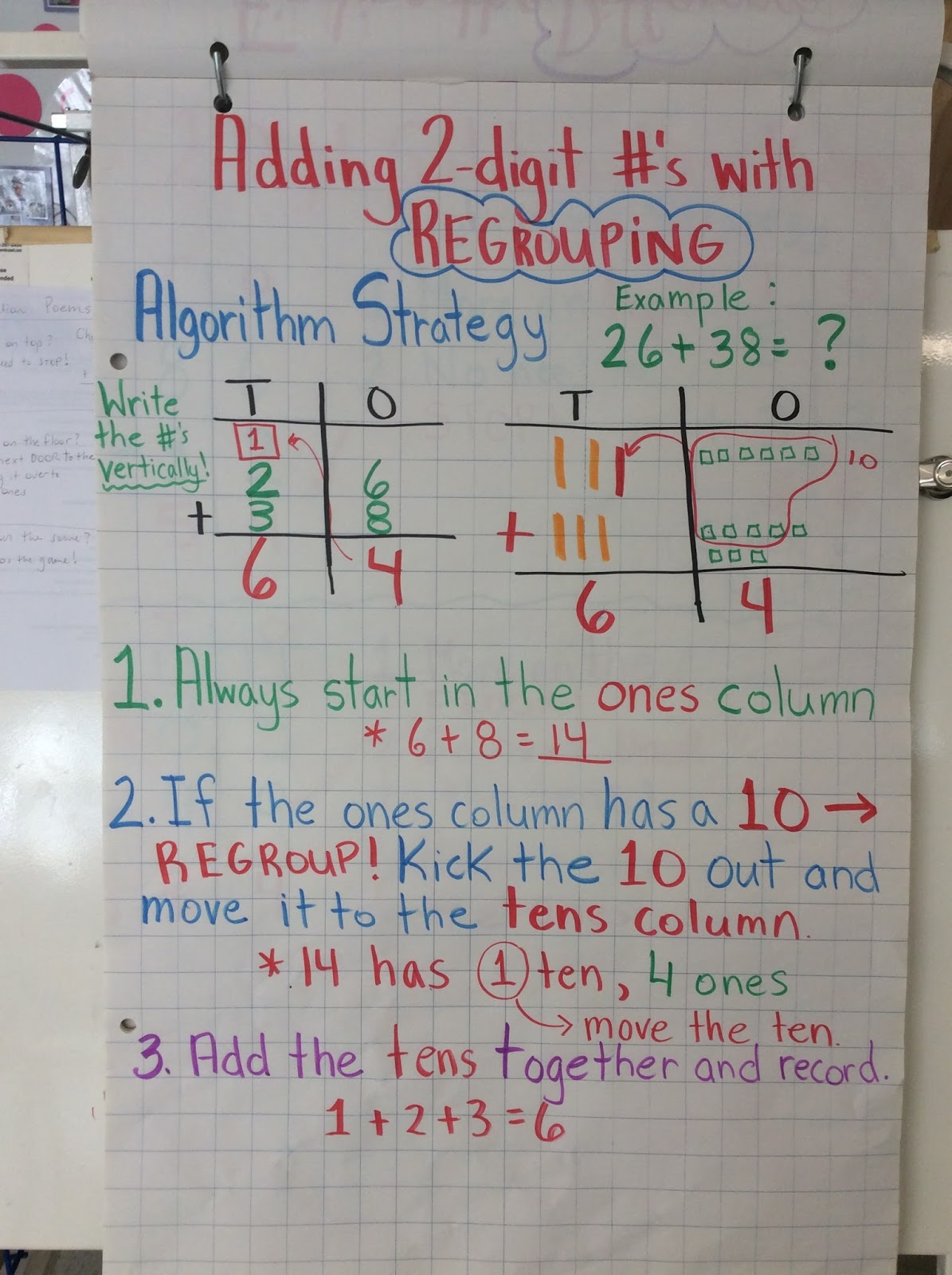 Addition With Regrouping Anchor Chart
