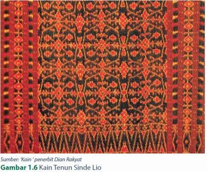  Kerajinan  Tekstil Tradisional  Indonesia Prakarya dan 