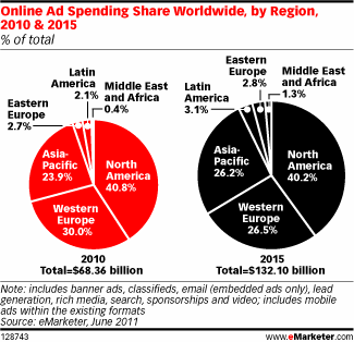 Digital Lifescapes: Mobile Ad Spend in China to Reach $1 Billion by 2014