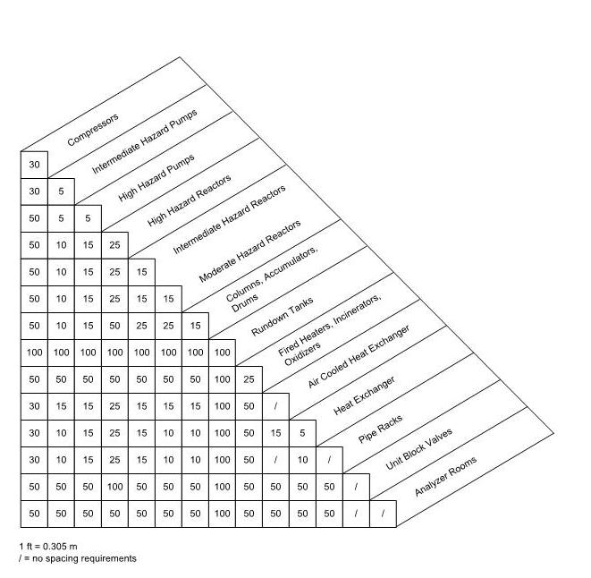 SPACING REQUIRED BETWEEN UNITS & EQUIPMENTS Piping Info