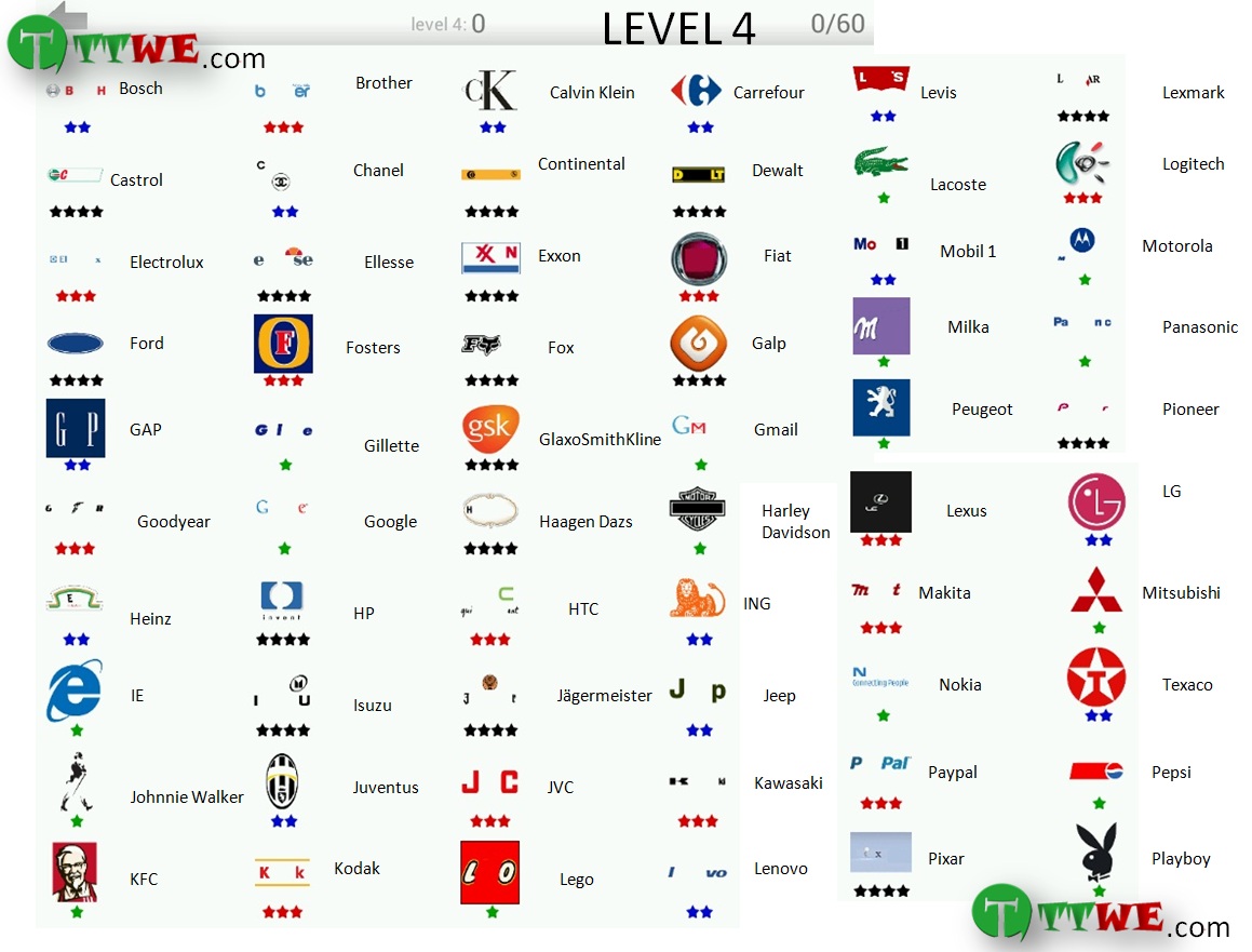 and technology logo quiz answers petloki