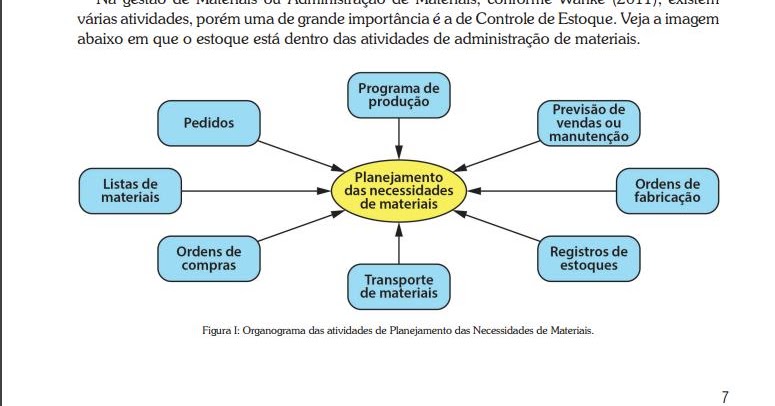 Material Gestão de Estoque (10/2016)