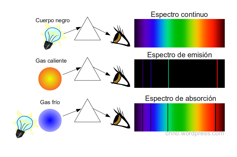 Que Es Espectro De Emision Que Es Espectro De Emision