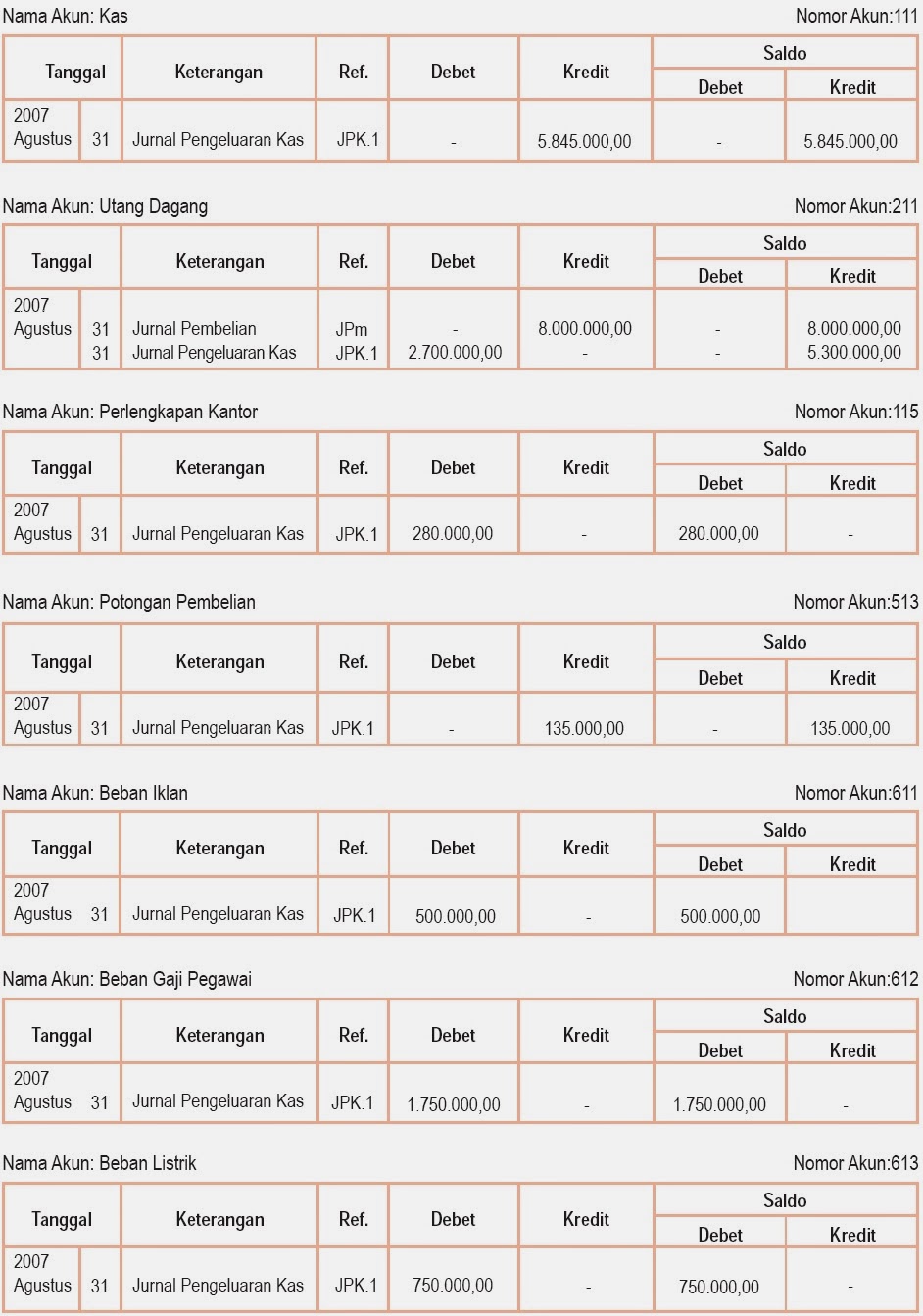 jurnal penyesuaian perusahaan dagang - wood scribd indo
