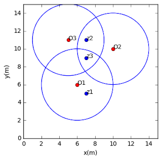 KDE Three points dataset and three estimation points