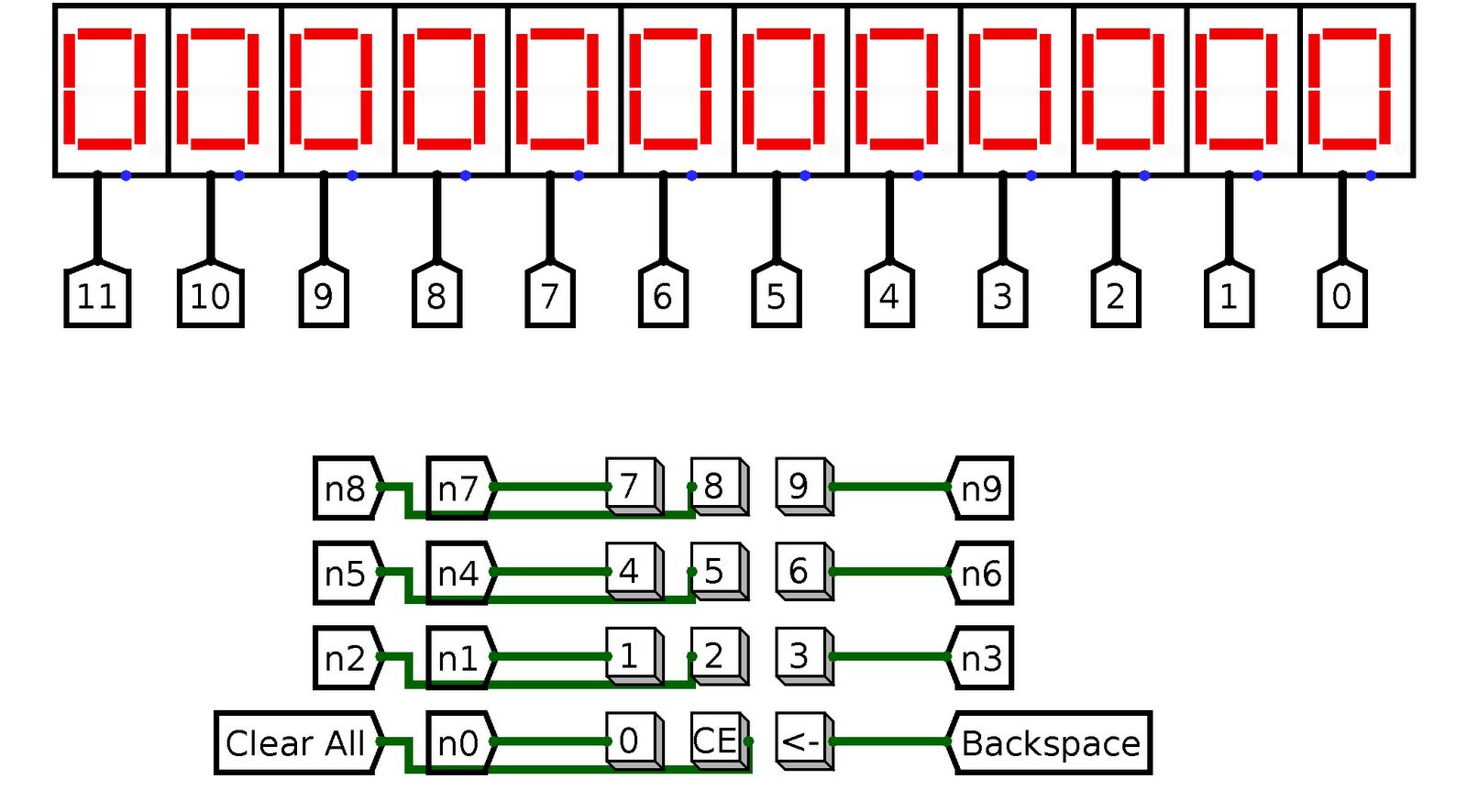 My Blog: Simple calculator display logic circuit (made using logisim)