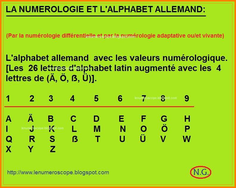 Alphabet Des Vacances O X Et A 5eme Allemand