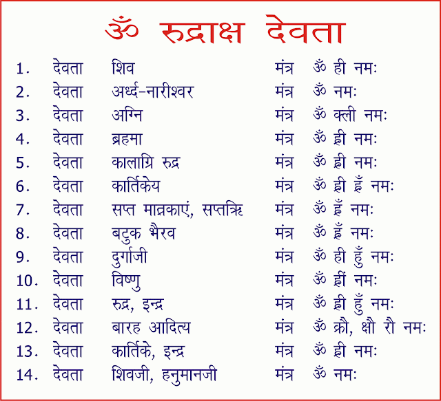 rudra mantra,5 mukhi rudraksha mantra,4 mukhi rudraksha wearing rules