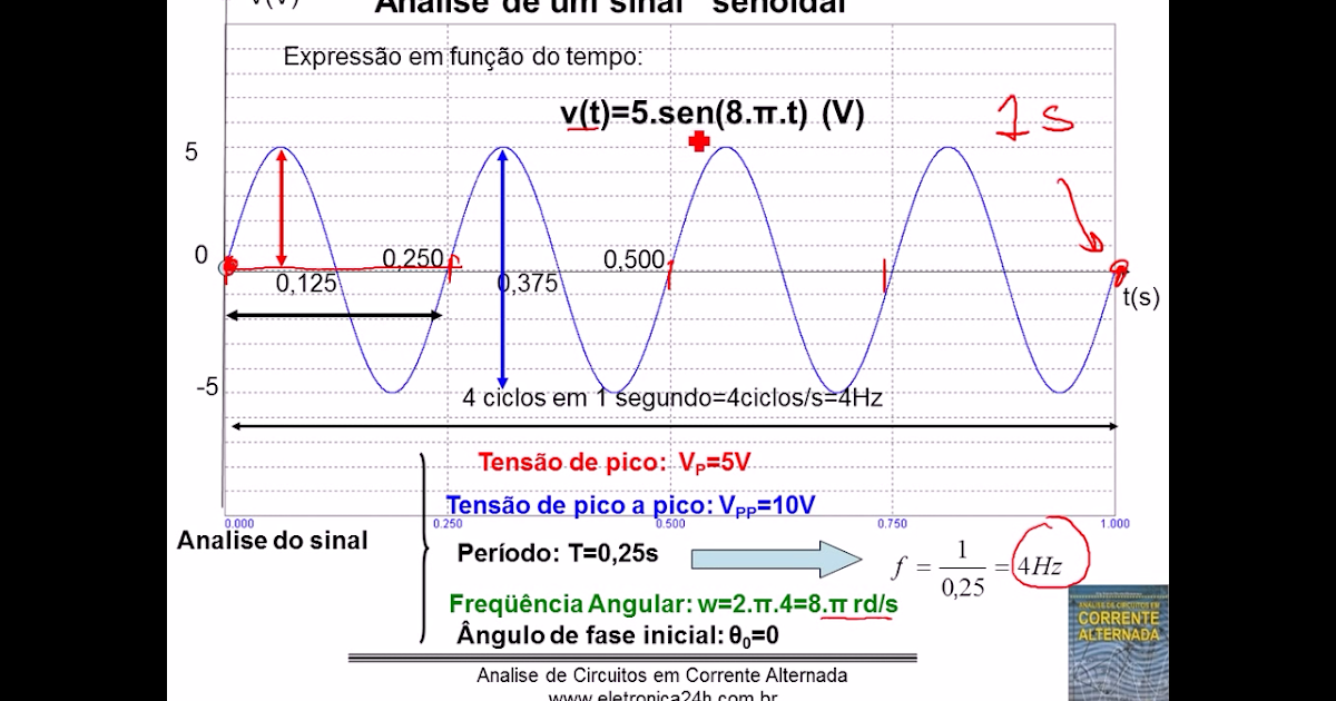 Corrente Alternada Aprendendo Eletrônica Corrente Alternada Aprendendo Eletrônica