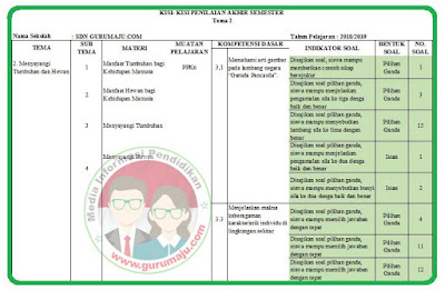 Kisi Kisi Soal Tematik Kelas 2 Sd Semester 2 - Guru Paud