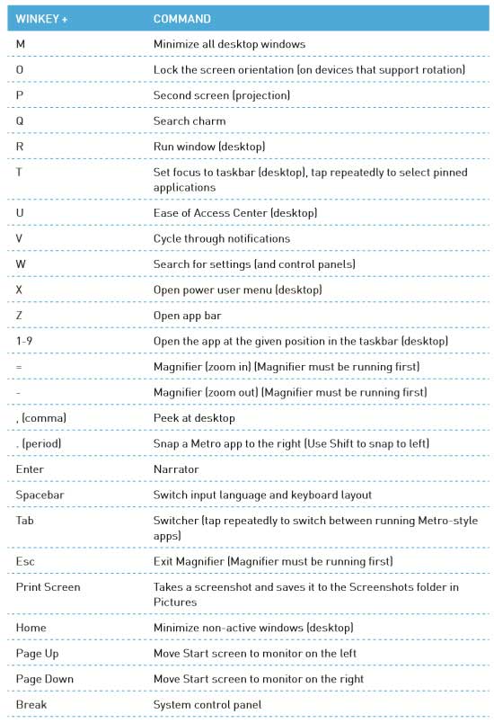 Top Windows 8 Shortcut Keys You Should Know Computer And Tips