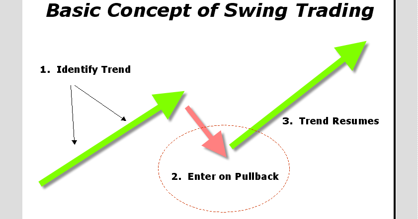 Forex swing trading strategy youtube