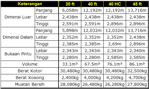 jenis-container-container-indonesia-office-container-indonesia
