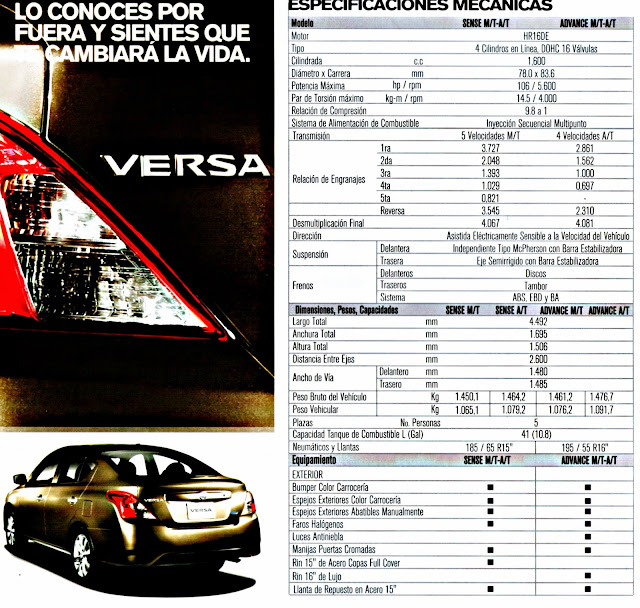 Ficha técnica Nissan Versa 2016