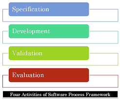 software processing specificatin design