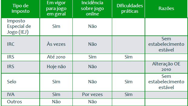 bingos brasileiros com bônus grátis