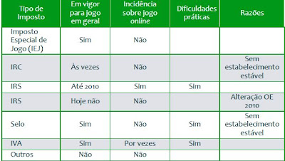 Legalizacao das apostas em portugal Legalizacao das apostas em portugal