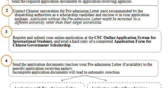 chinese government scholarship cgs for bachelors masters and phd recommendation letter chinese